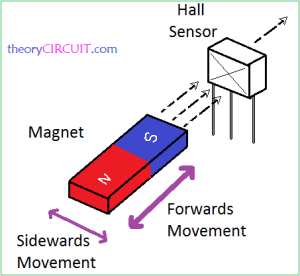 hall-sensor-magnet-detection